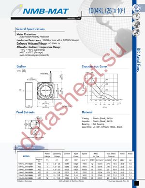 1004KL-04W-B59-B00 datasheet  